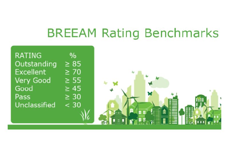 CHỨNG CHỈ XANH BREEAM COMMUNITIES